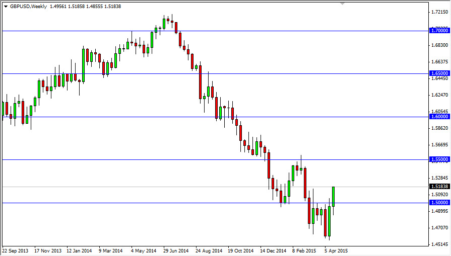 GBP/USD Haftalık Grafik - 27 Nisan 2015