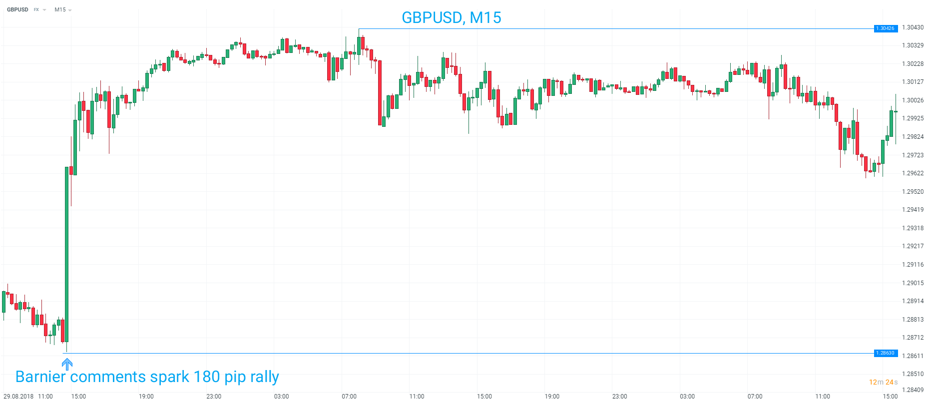 All gbp forex pairs