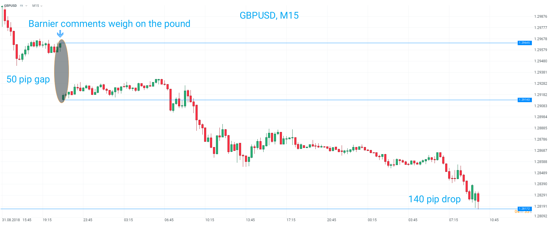 GBPUSD GBPUSD