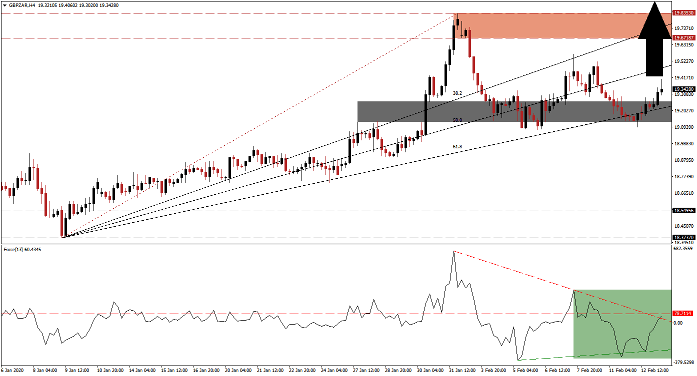 زوج الجنيه البريطاني/الراند الجنوب أفريقي  زوج الجنيه البريطاني/الراند الجنوب أفريقي