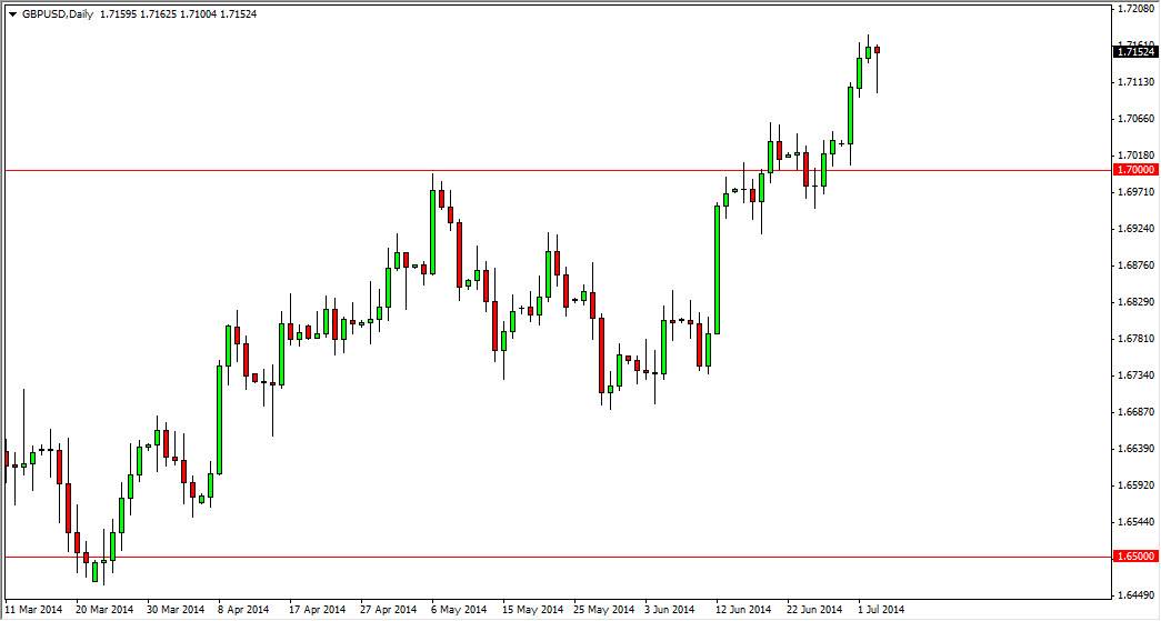 الرسم البياني اليومي لزوج الجنيه الإسترليني/الدولار الأمريكي