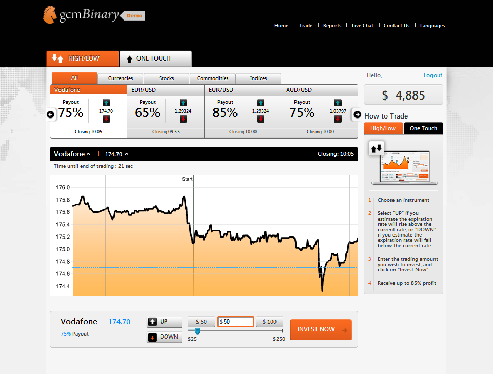 Gcm Platform GCMBinary Review – Binary Options Reviews & Ratings | DailyForex.com
