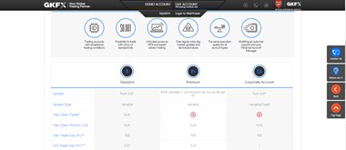 تقدم GKFX ثلاثة أنواع من الحسابات
