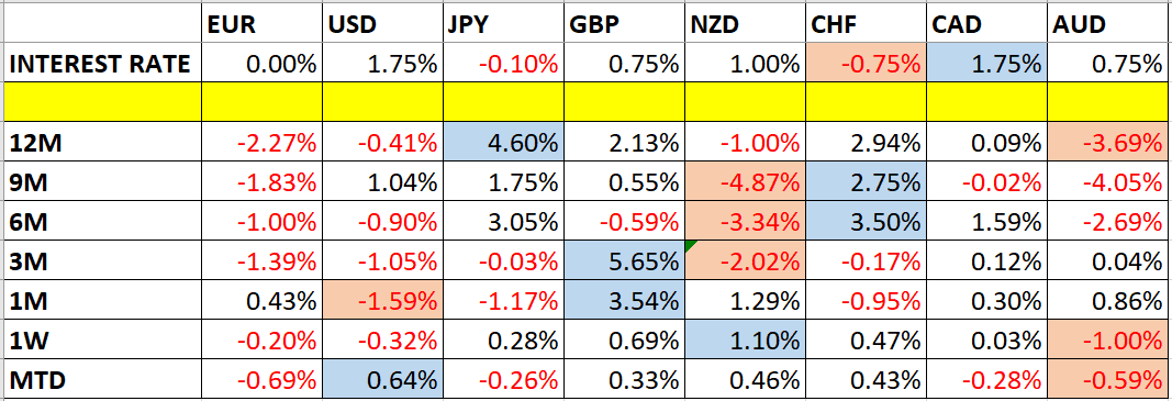 Global currencies Global currencies