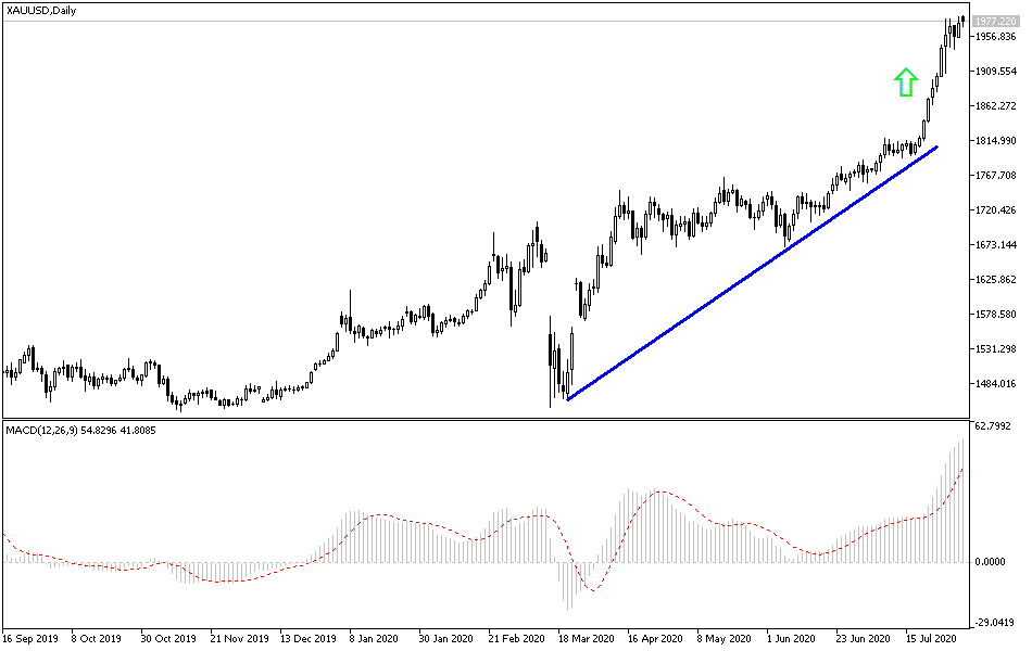 Análisis Técnico del Oro Análisis Técnico del Oro