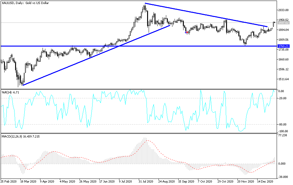 Gold chart Gold chart