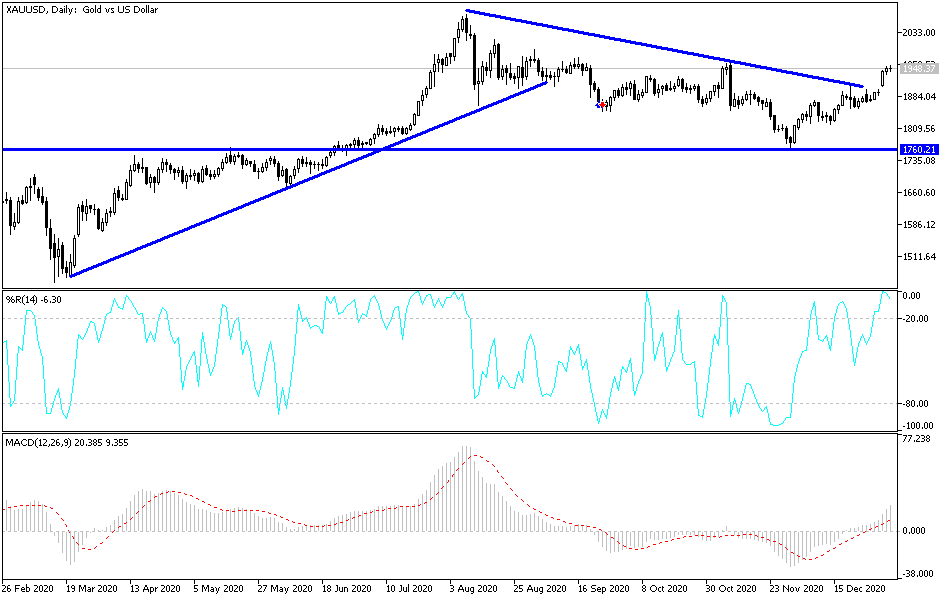Gold chart Gold chart