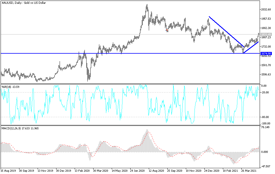 Análisis Técnico del Oro