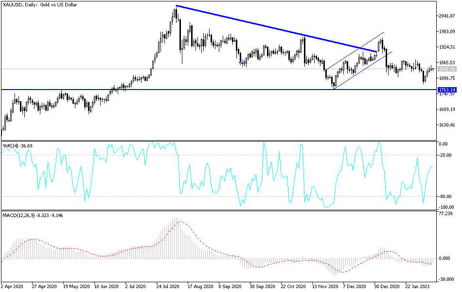 Gold chart Gold chart