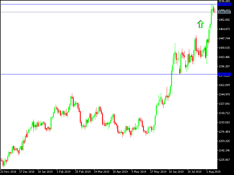 Análisis Técnico del Oro Análisis Técnico del Oro