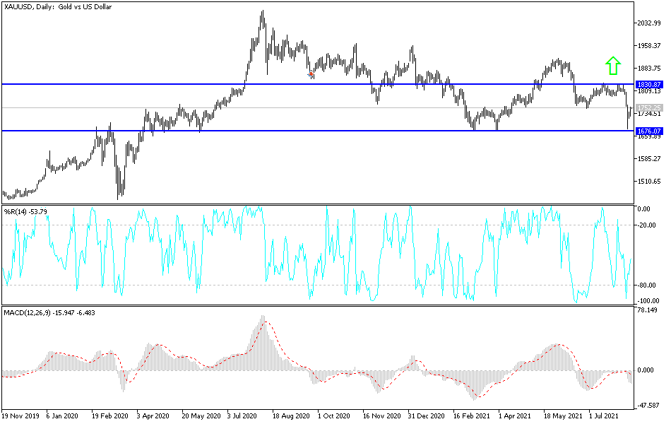 Análisis Técnico del Oro Análisis Técnico del Oro