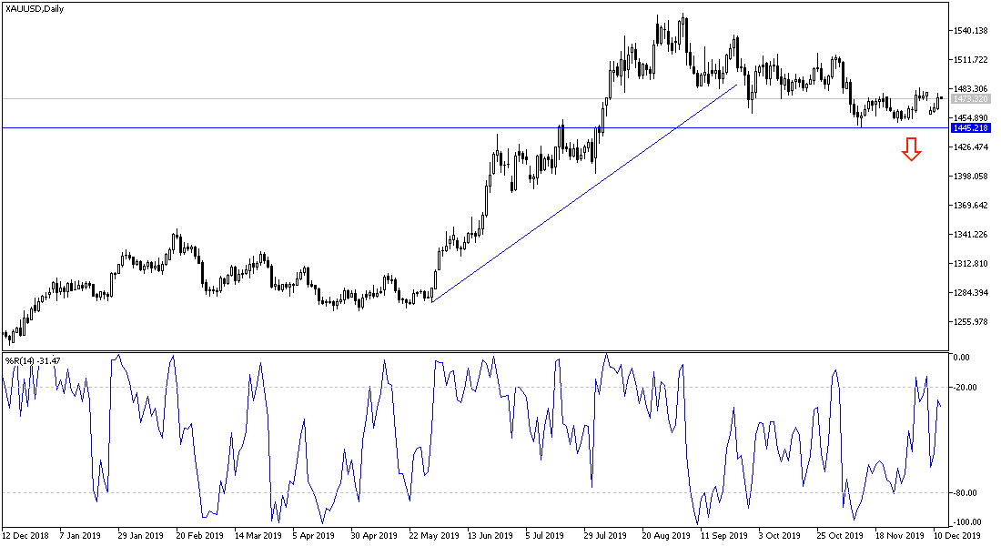 AnálisisTécnico del Oro AnálisisTécnico del Oro