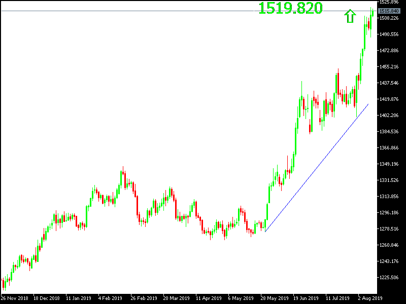 Pronóstico del Oro Pronóstico del Oro