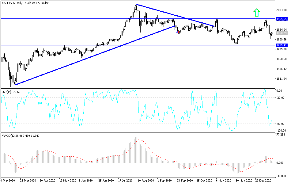 Gold chart Gold chart