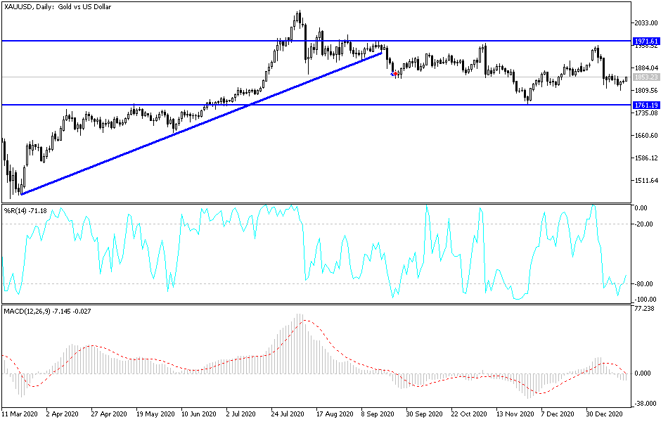 Gold chart Gold chart