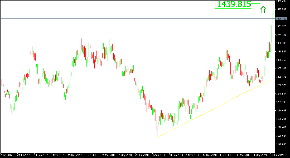 Oro, XAU/USD