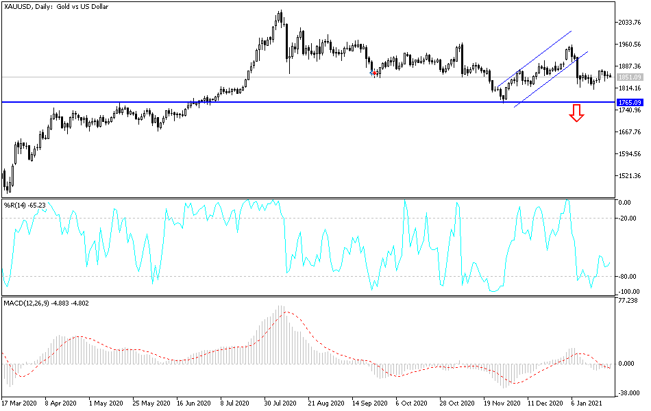 Gold chart Gold chart
