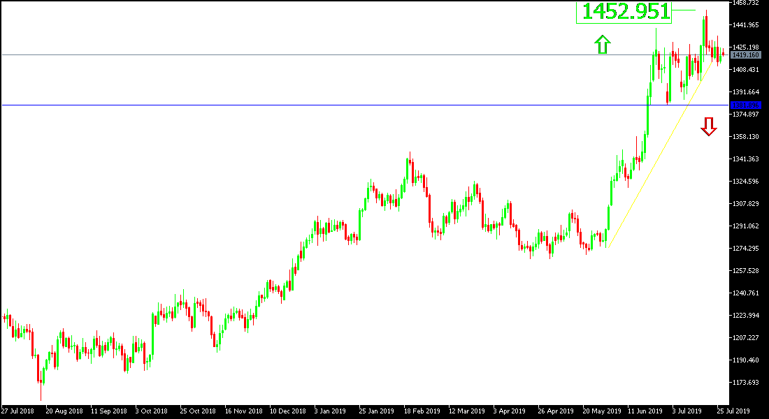 Análisis Técnico del Oro Análisis Técnico del Oro