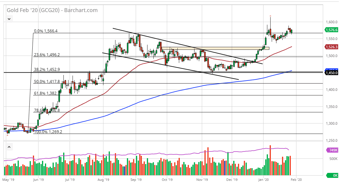 الرسم البياني للذهب
