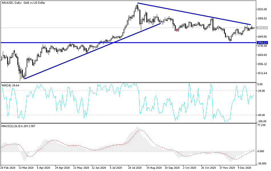 Gold chart Gold chart