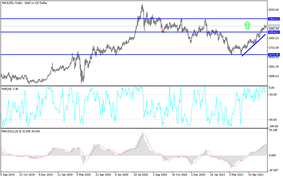Análisis Técnico del Oro Análisis Técnico del Oro