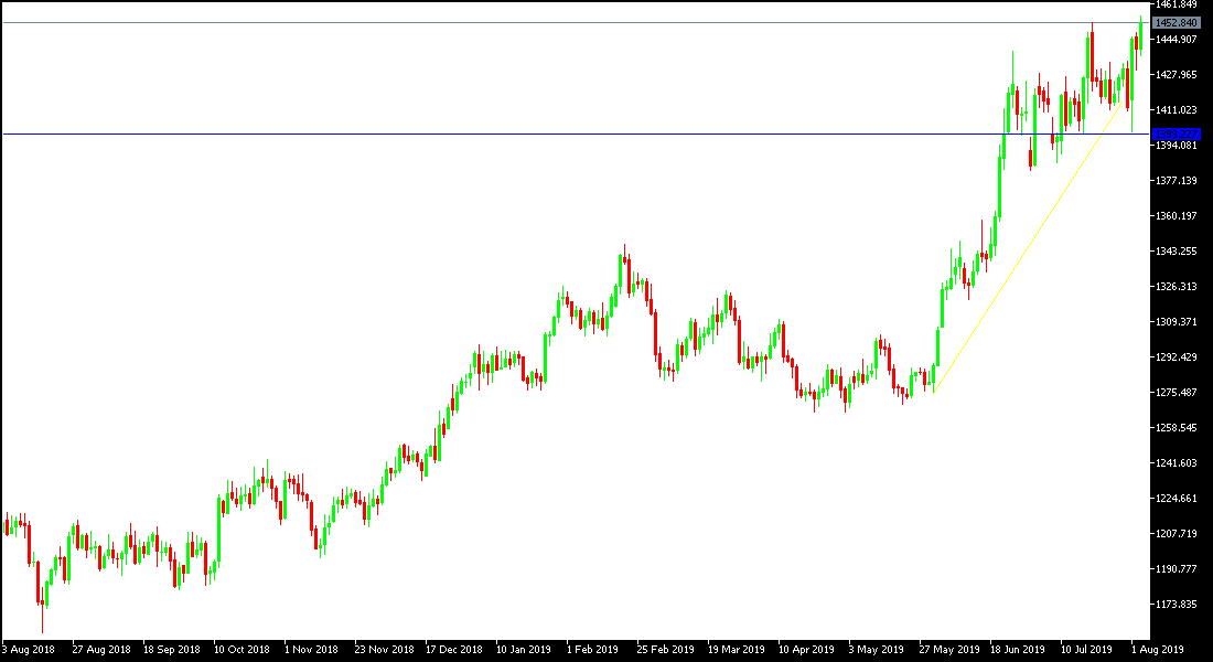 Análisis Técnico del Oro Análisis Técnico del Oro