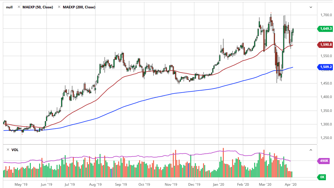 Oro, XAU/USD Oro, XAU/USD