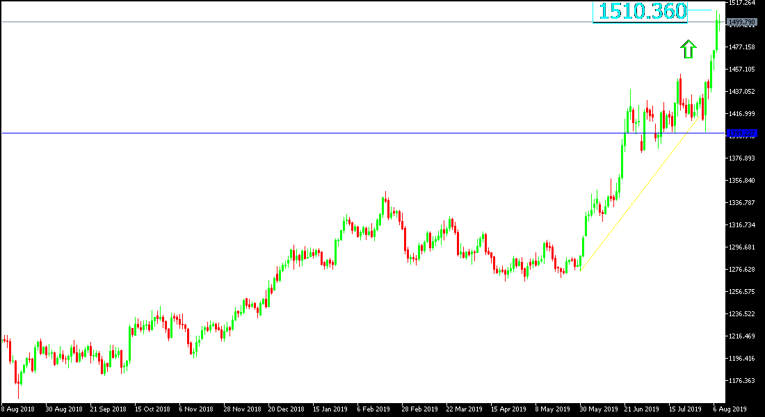 Análisis Técnico del Oro Análisis Técnico del Oro
