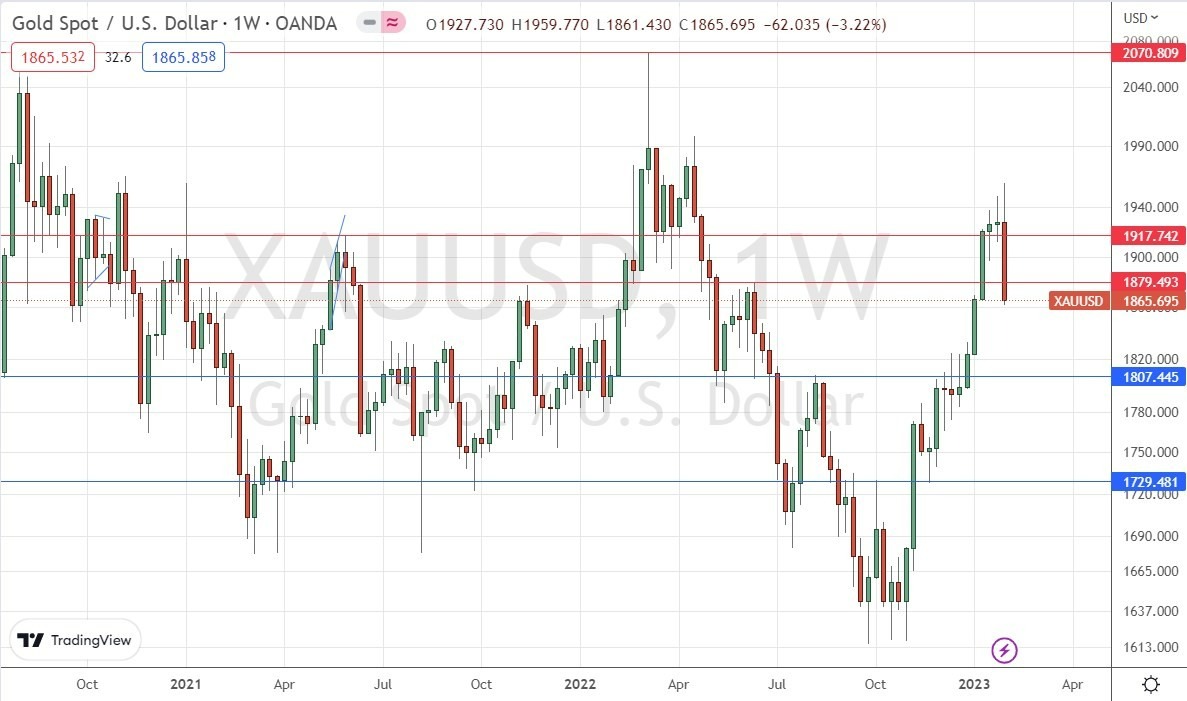 Gráfico Semanal del XAU/USD Gráfico Semanal del XAU/USD