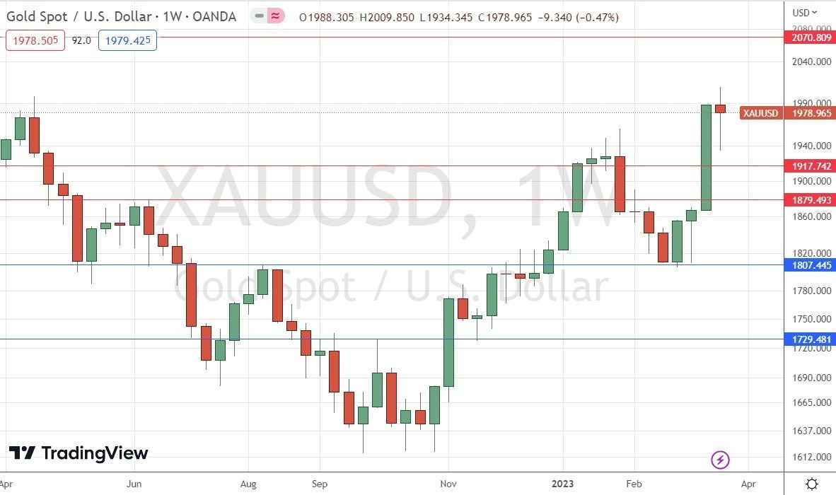 Gráfico Semanal del Oro Gráfico Semanal del Oro