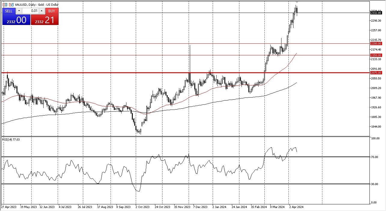 Gold Forecast Today 11/4: Plunge After CPI Numbers (graph) Gold Forecast Today 11/4: Plunge After CPI Numbers (graph)