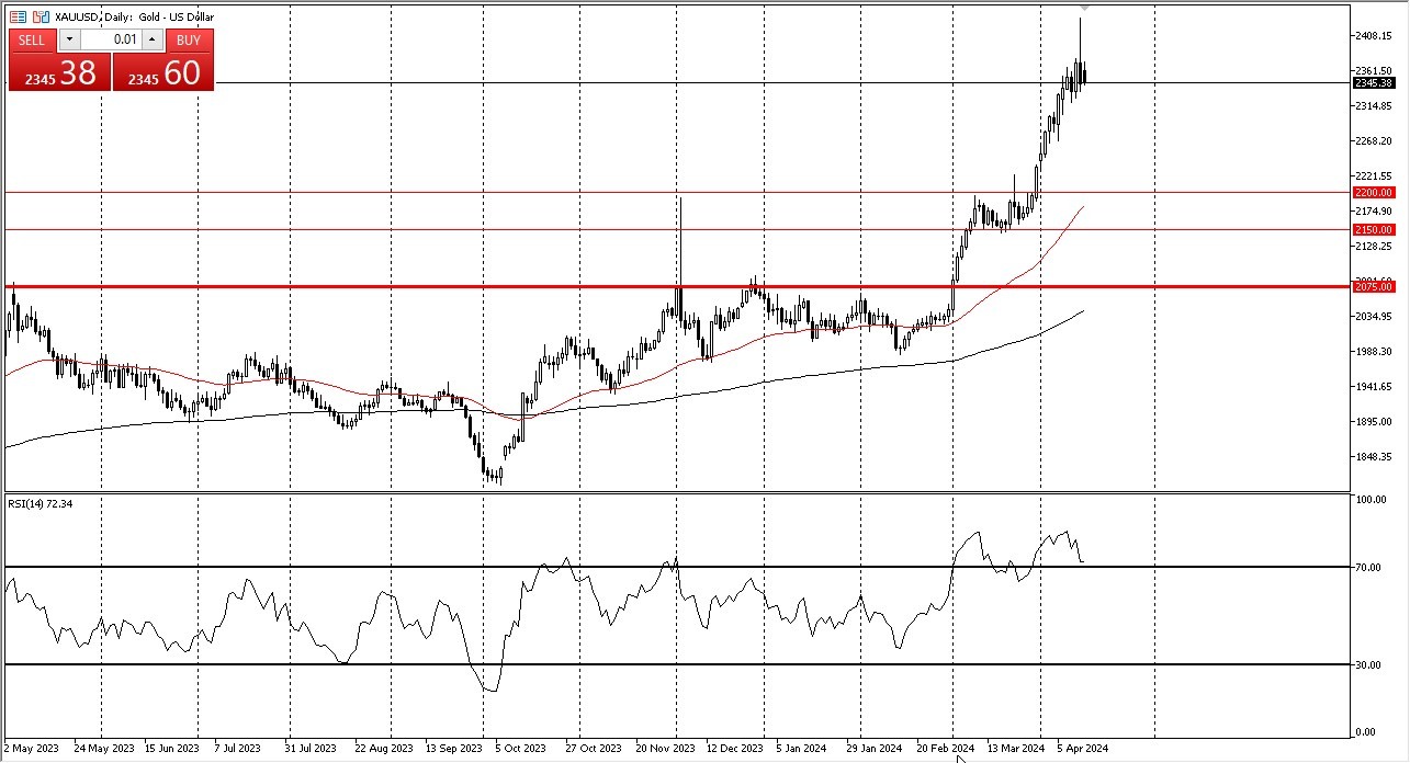 Gold Forecast Today 16/4: Strong Long Term (graph) Gold Forecast Today 16/4: Strong Long Term (graph)
