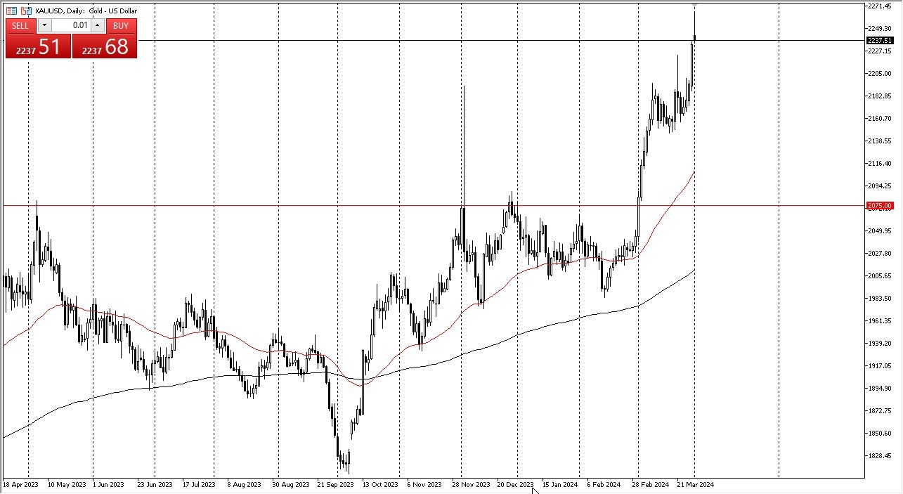 Gold Forex Signal Today 02/04: Exhausted but Spiking - Graph Gold Forex Signal Today 02/04: Exhausted but Spiking - Graph