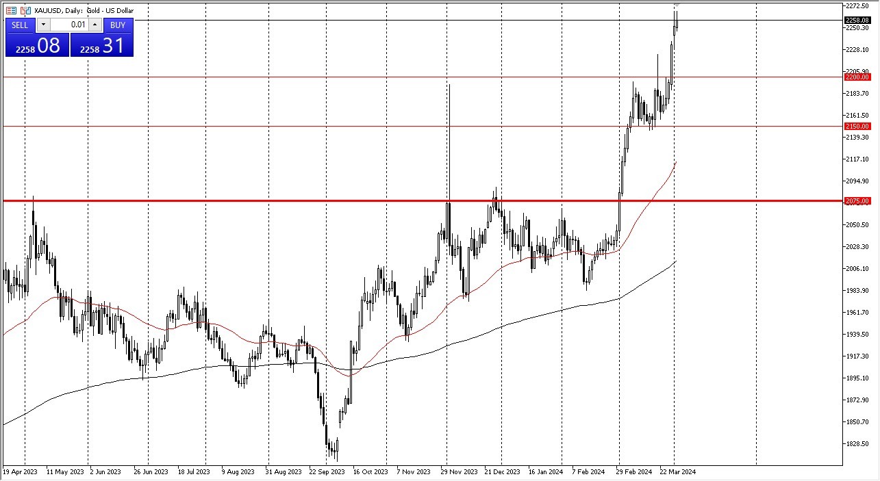 Gold Forecast Today 03/04: Sees Noisy Chop (graph) Gold Forecast Today 03/04: Sees Noisy Chop (graph)