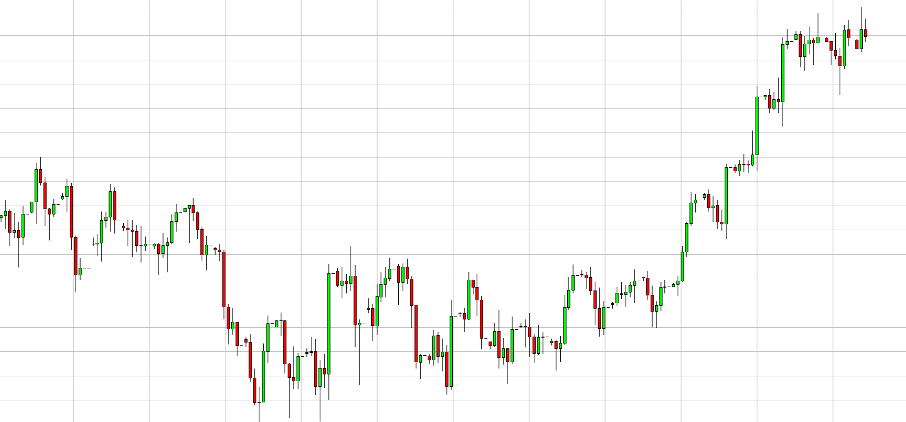 Grafico Quotazione Oro 03 Ottobre 2012 Grafico Quotazione Oro 03 Ottobre 2012