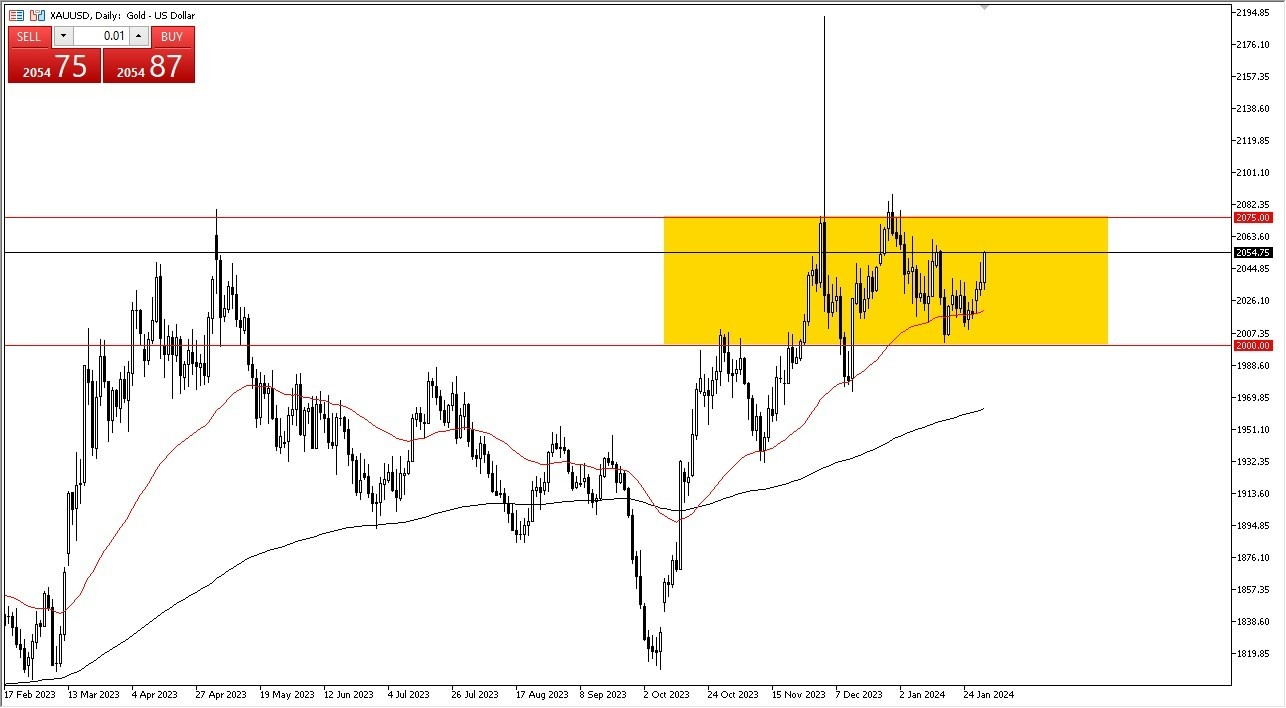 Oro Hoy: Pronóstico 01/02 Gráfico | DailyForex.com Oro Hoy: Pronóstico 01/02 Gráfico | DailyForex.com