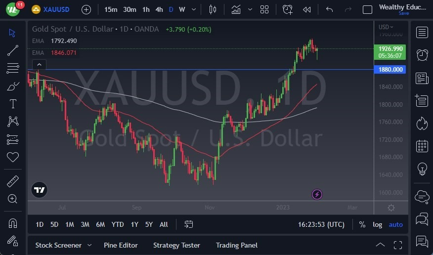 Pronóstico del XAU/USD  Pronóstico del XAU/USD