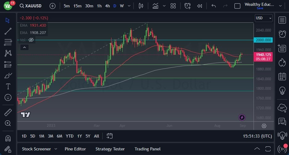 Gráfico del Pronóstico Oro  Gráfico del Pronóstico Oro