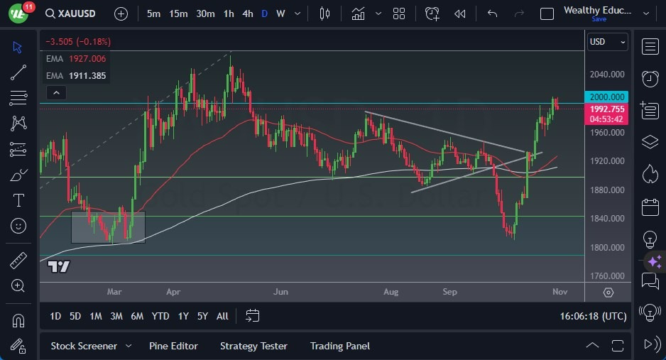 Gráfico del Pronóstico Oro  Gráfico del Pronóstico Oro
