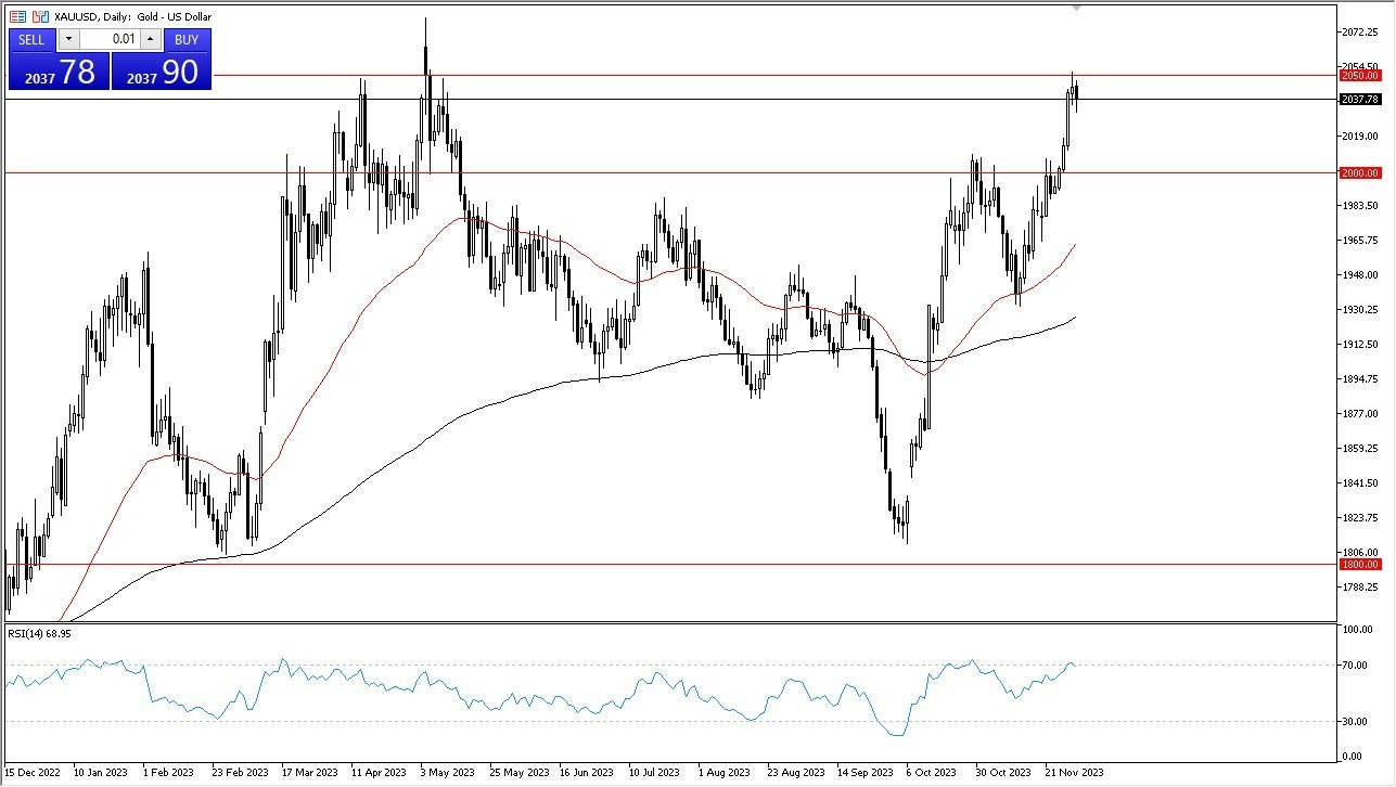 Gráfico del Pronóstico Oro Gráfico del Pronóstico Oro
