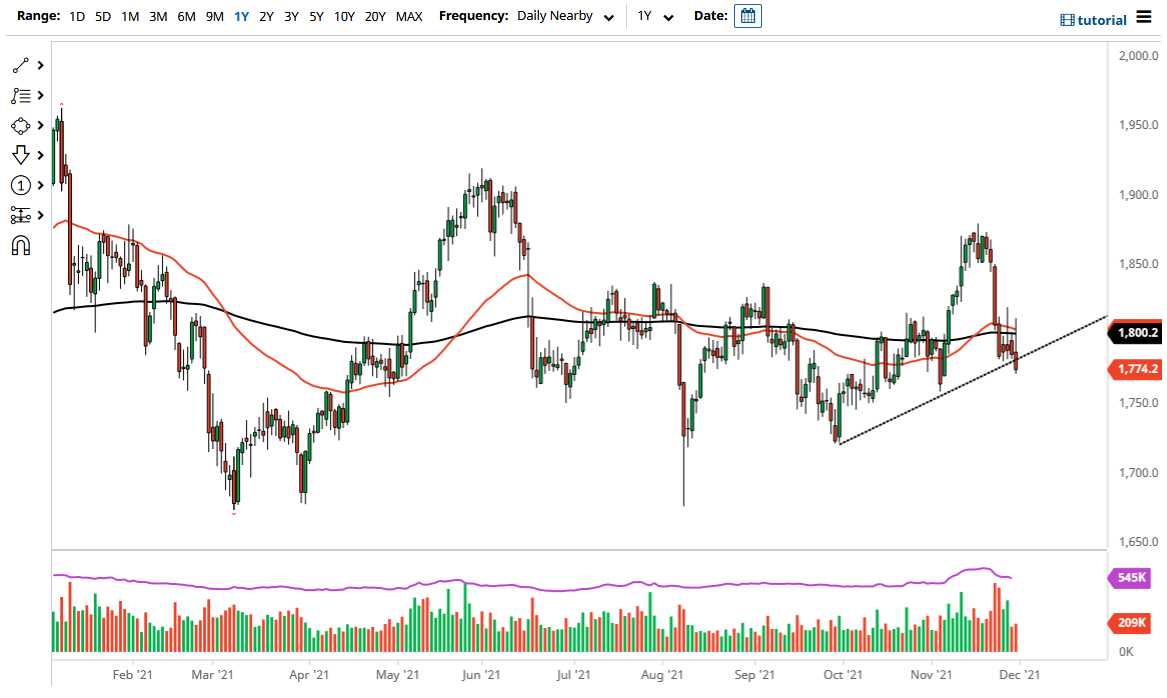 Pronóstico del Oro Pronóstico del Oro