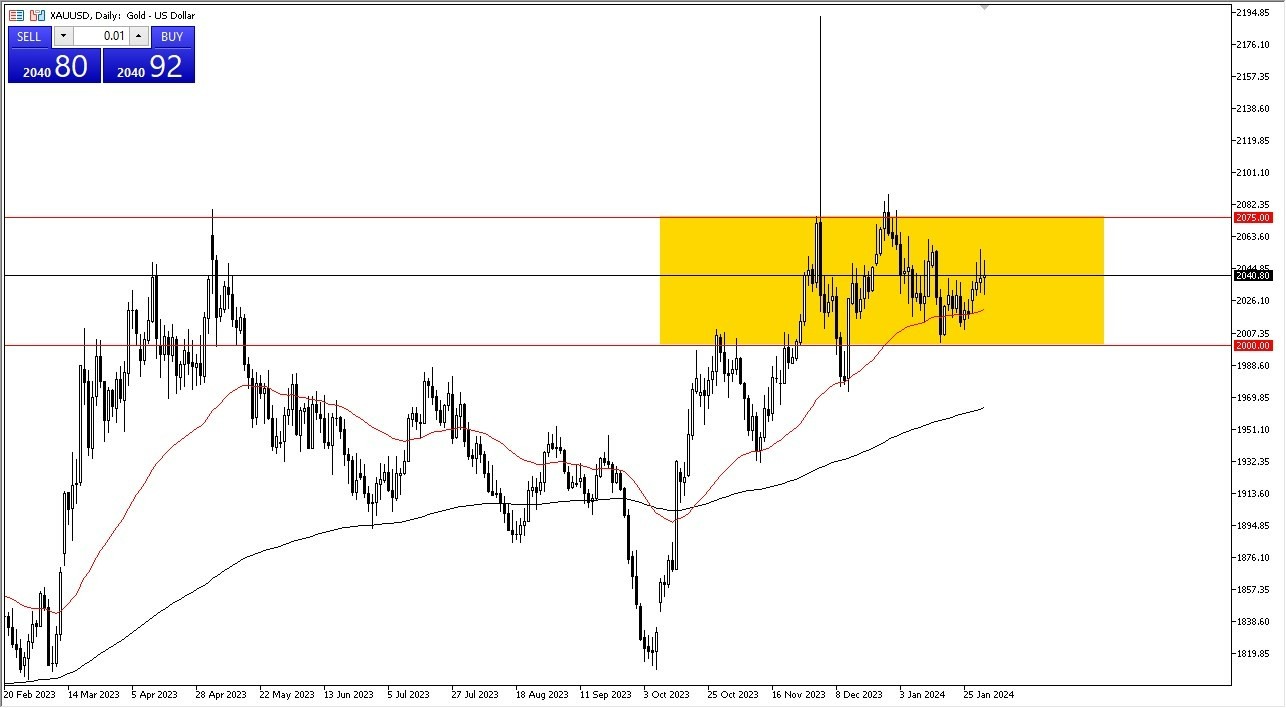 Pronóstico Oro Hoy 02/02 (Gráfico) | DailyForex.com