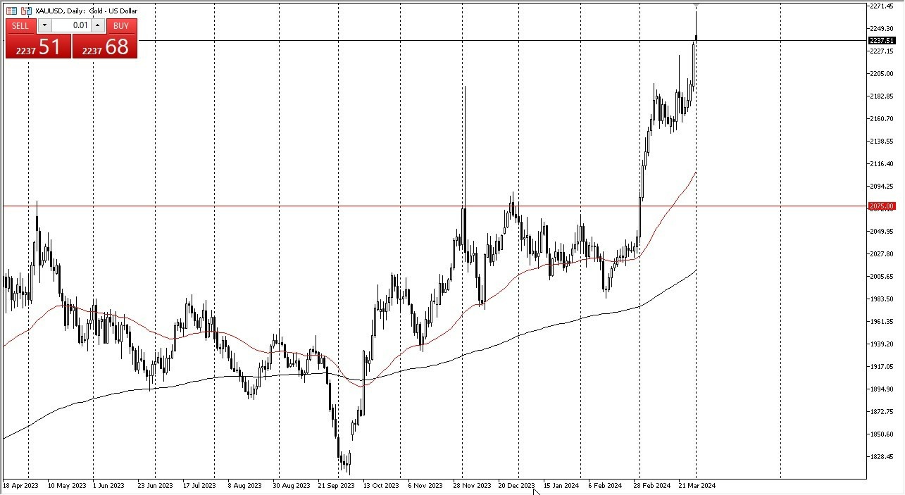 Oro Hoy: Pronóstico 02/04 Gráfico | DailyForex.com
