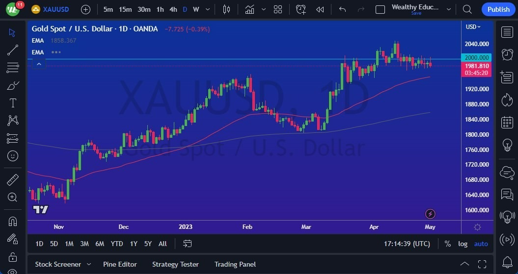 Gráfico del Pronóstico Oro  Gráfico del Pronóstico Oro