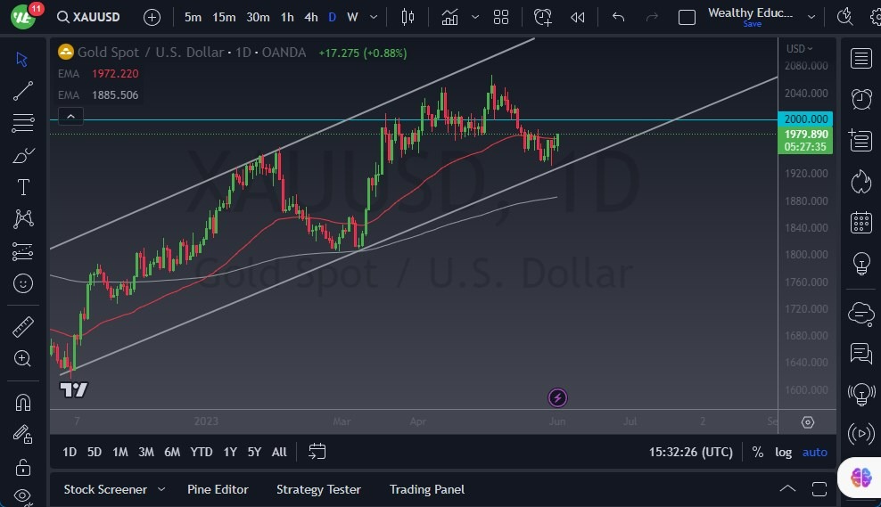 Graficó del Pronóstico Oro  Graficó del Pronóstico Oro