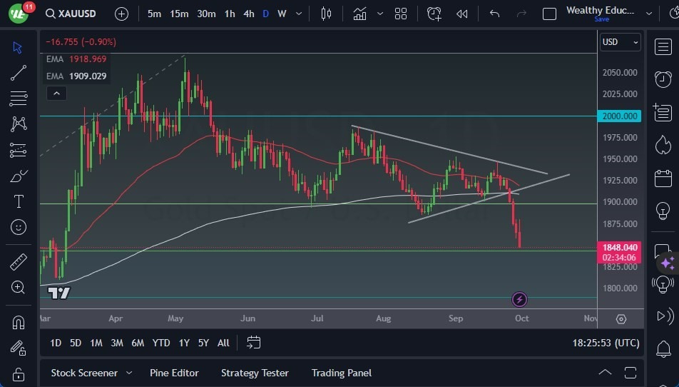Gráfico del Pronóstico Oro Gráfico del Pronóstico Oro