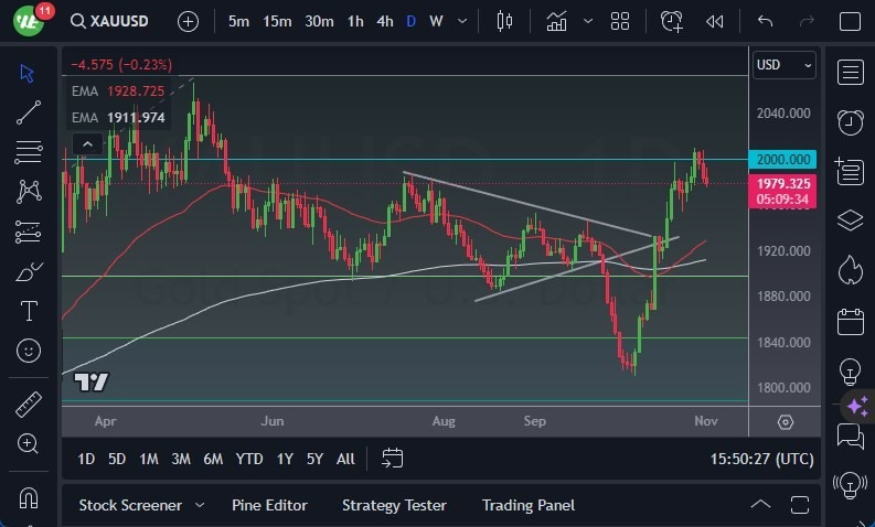 Gráfico del Pronóstico Oro Gráfico del Pronóstico Oro