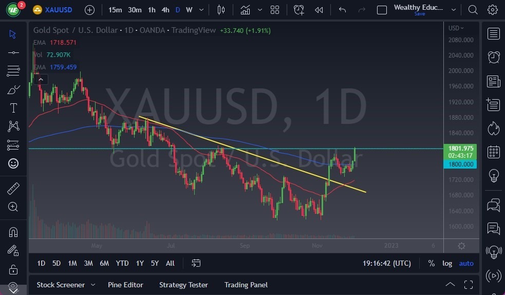 Pronóstico del Oro Pronóstico del Oro