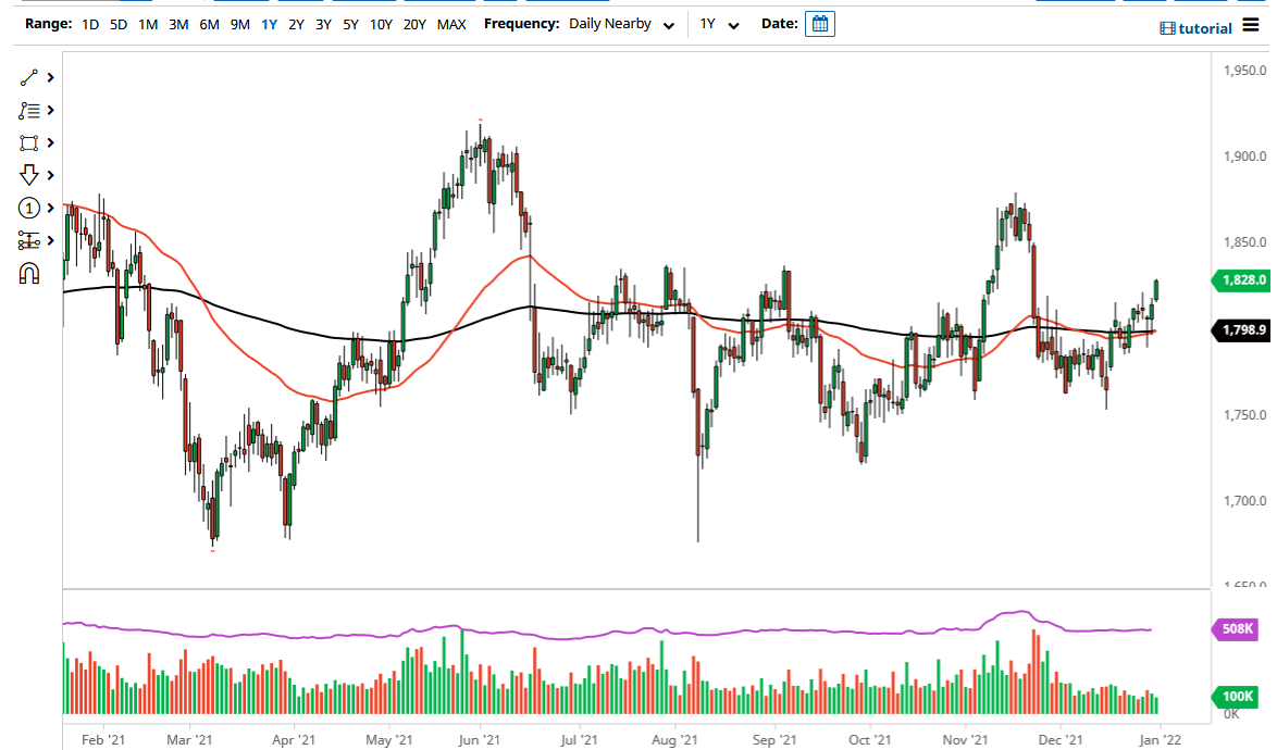 Pronóstico del Oro Pronóstico del Oro