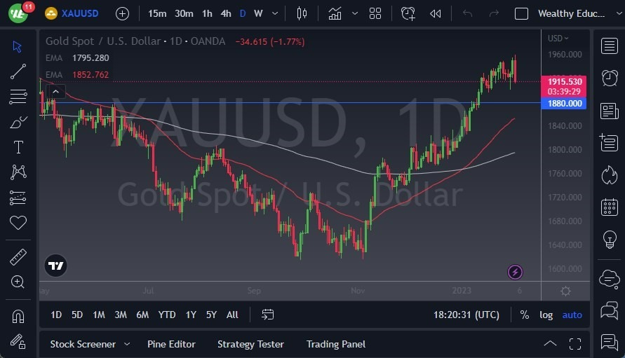 Pronóstico del Oro  Pronóstico del Oro